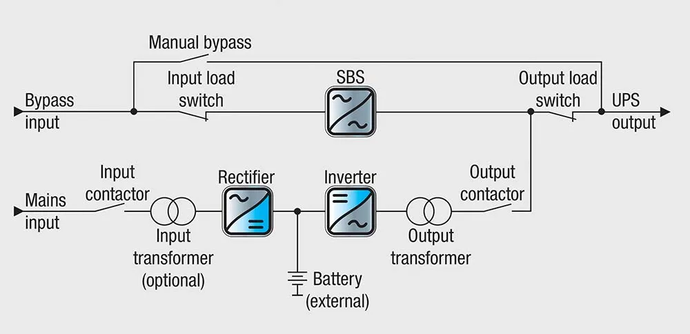 UPS ENERTRONIC I - Image 2