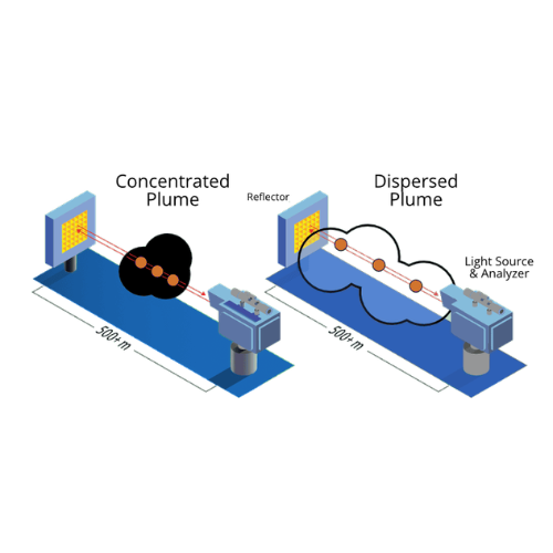 Cerex Air Sentry – FTIR Multi-Gas Analyzer - Image 4